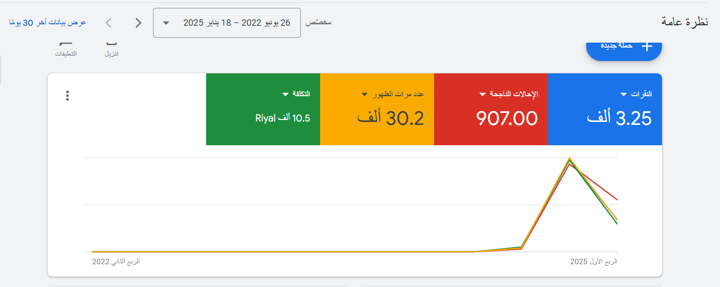 حملة استقدام الأول